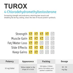 Turox