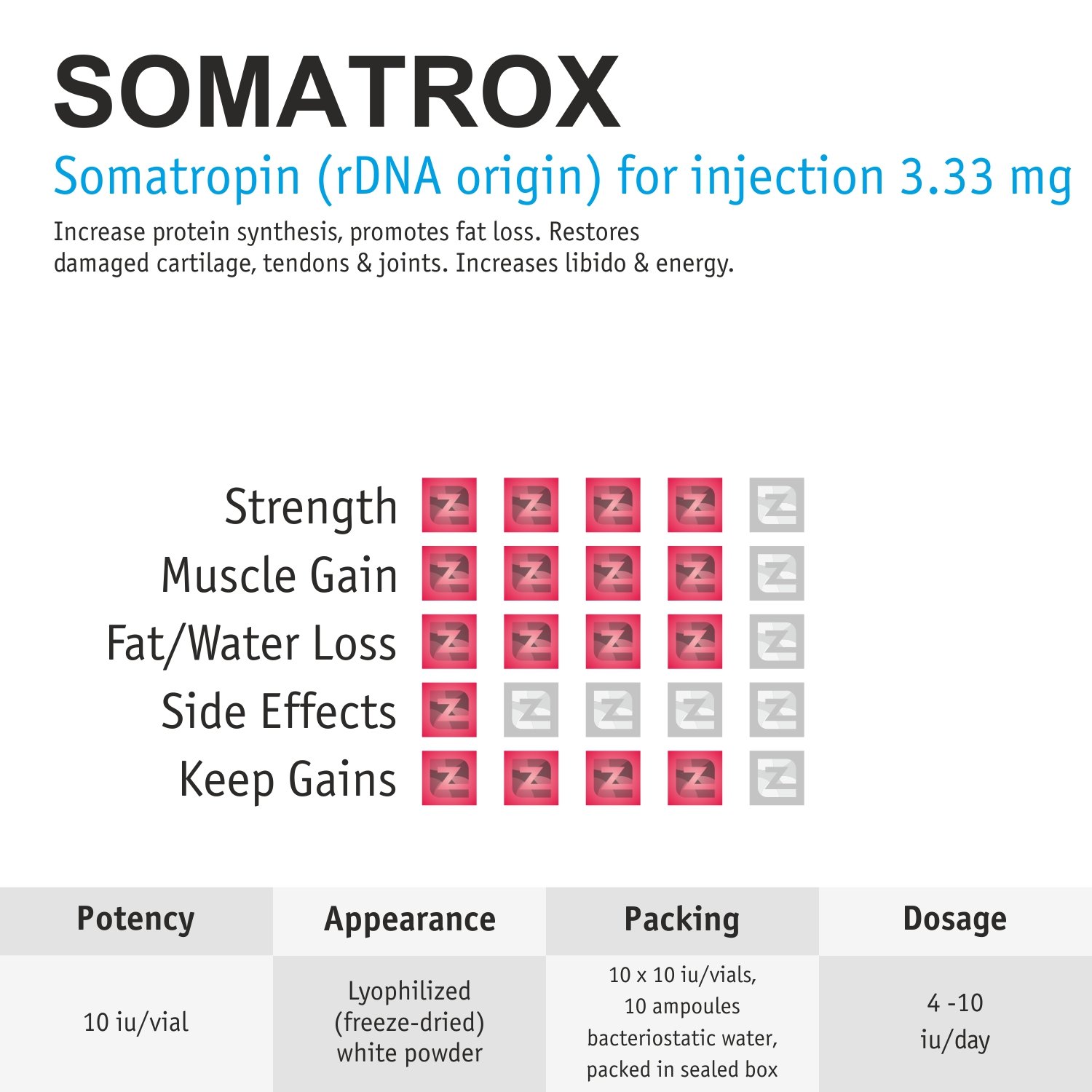Somatrox ZZerox Pharma