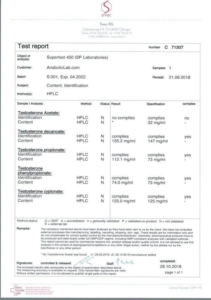 SP Supertest 450 Lab Test