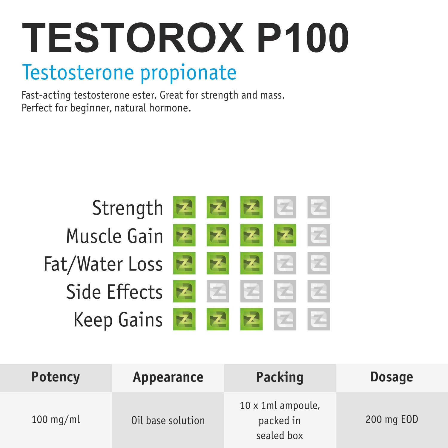 Testorox P100 Amps ZZerox Pharma