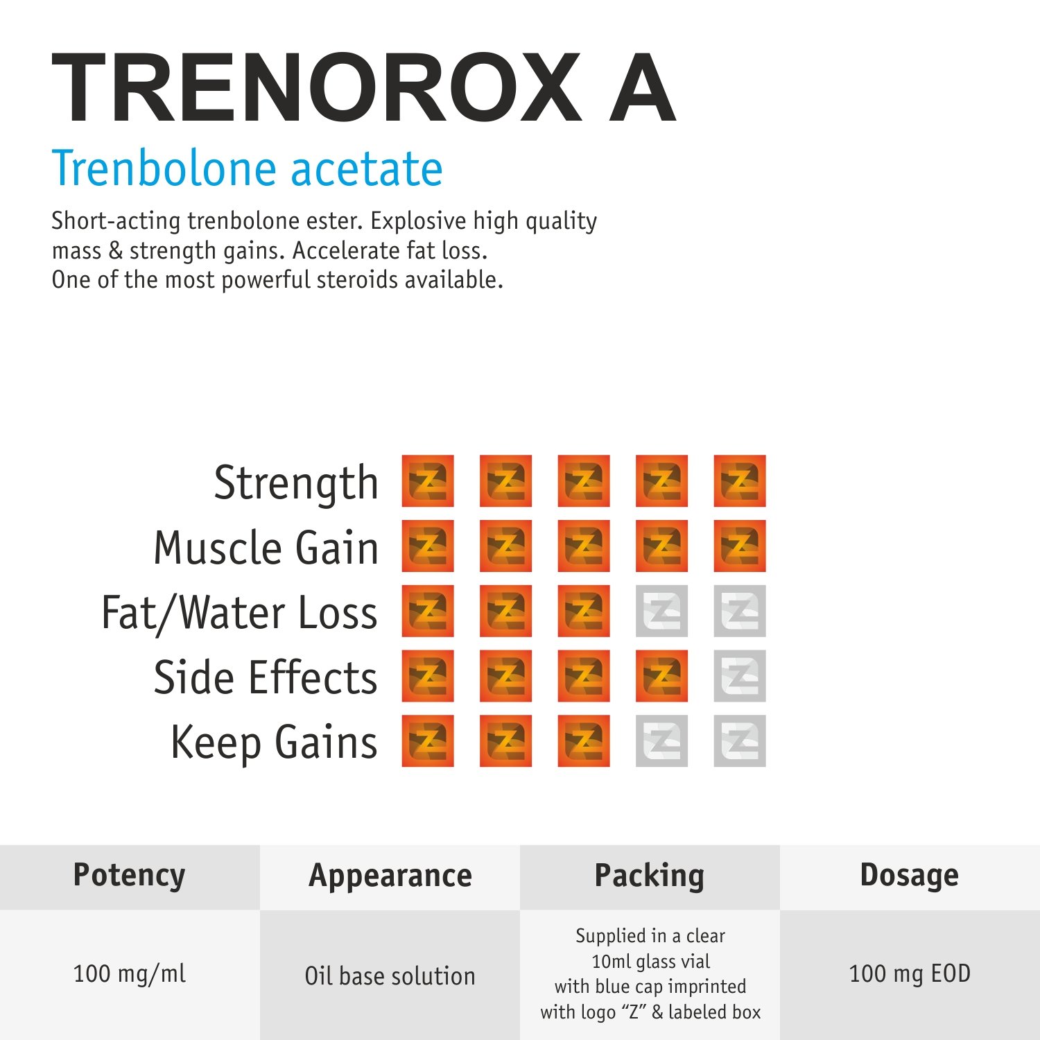 Trenorox A100 Vial ZZerox Pharma