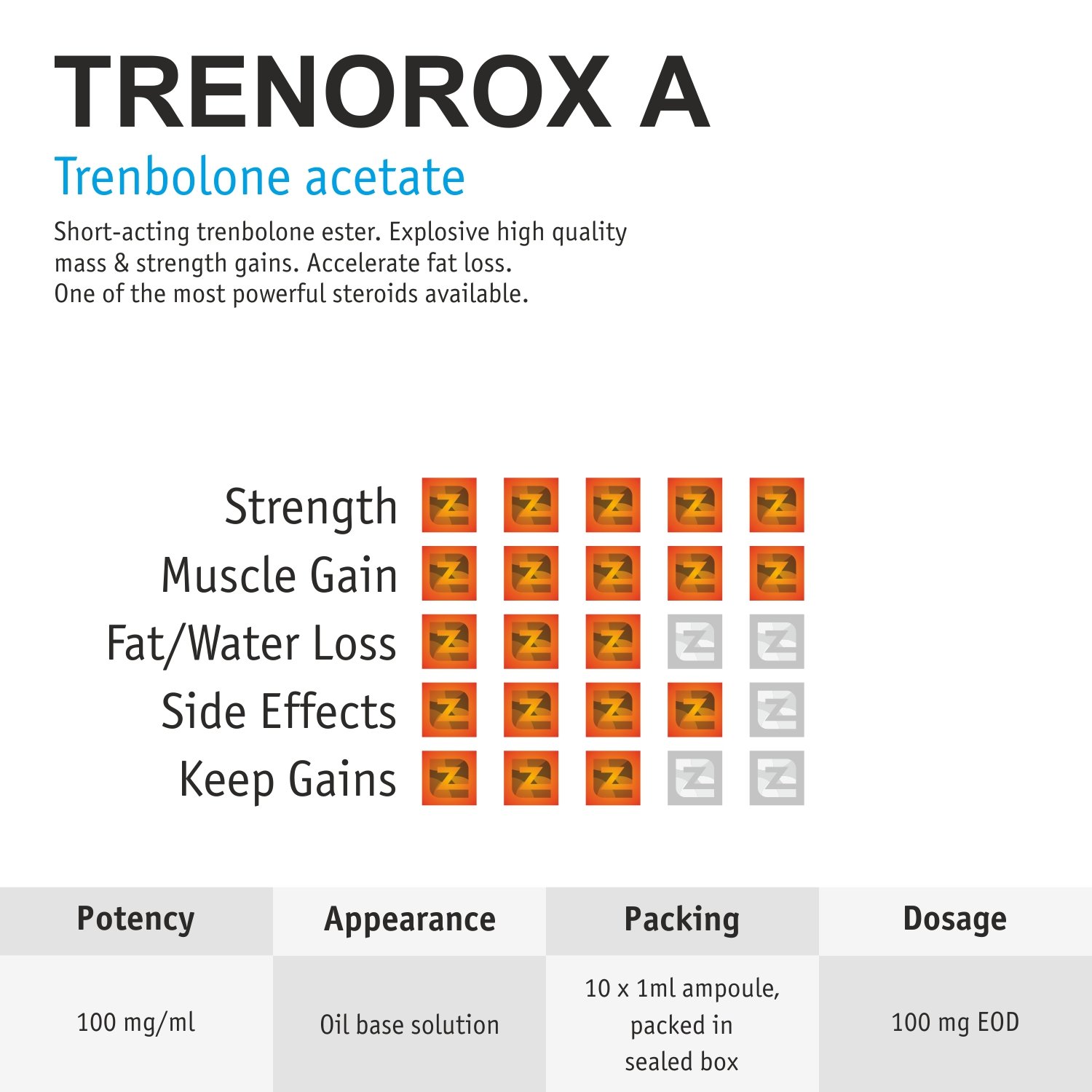 Trenorox A100 Amps ZZerox Pharma