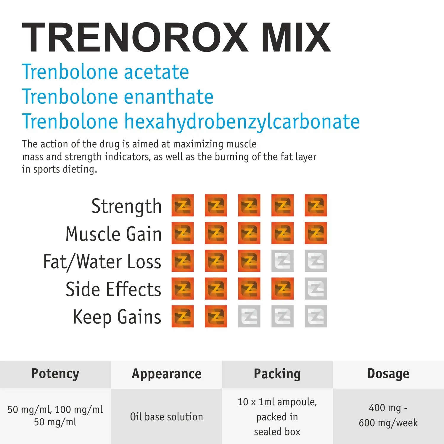 Trenorox Mix Amps ZZerox Pharma